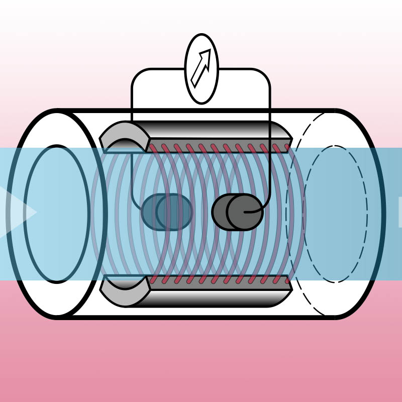 Magnetic Flow Meter Basics